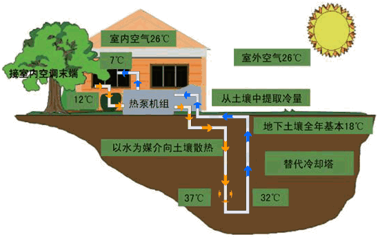 空氣能熱水器 空氣能熱水器