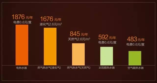 空氣能熱水器 空氣能熱水器